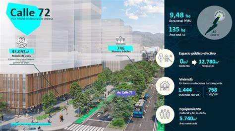 Actuación Estratégica Calle 72