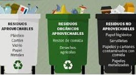 Canecas para reciclar, orgánico, reciclables y no reciclables